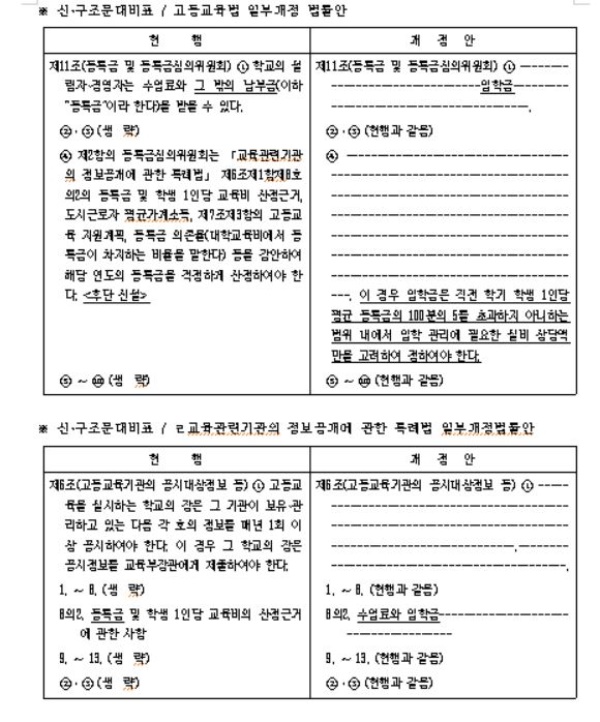 김병욱 “대학 입학금 제도…등록금 5% 제한해야”