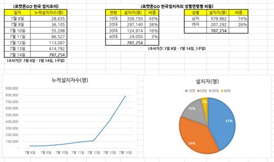 자료 제공=와이즈앱.