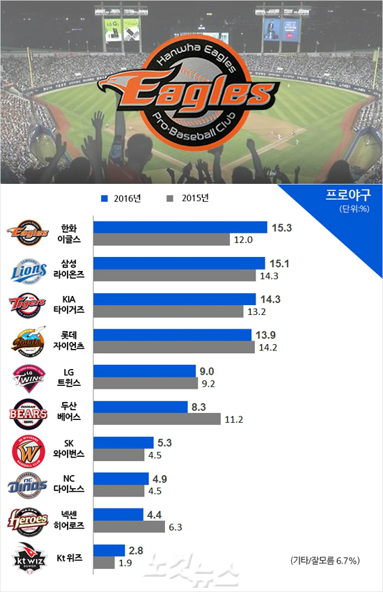(자료=리얼미터)