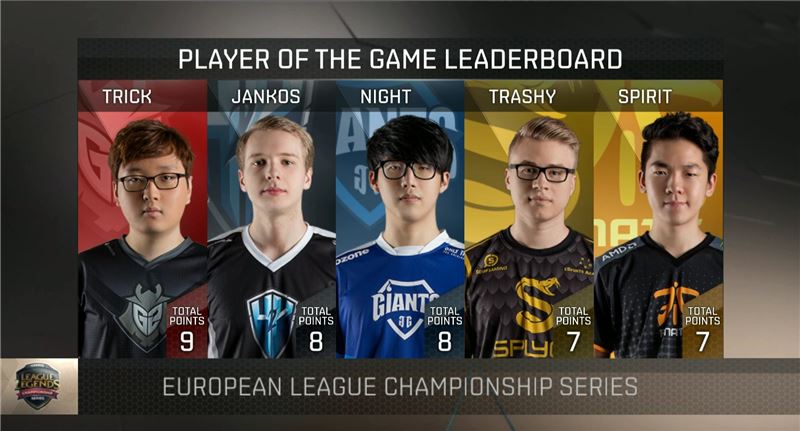 유럽 LCS 서머 정규 시즌 MVP 순위(사진=G2 e스포츠 공식 트위터 발췌).