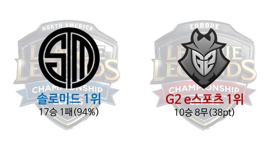 북미-유럽 LCS, 정규시즌 종료…1위는 TSM과 G2
