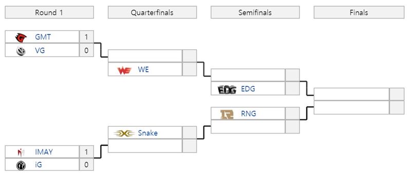 LPL 포스트 시즌 대진표(사진=lol.esportswikis.com 발췌).