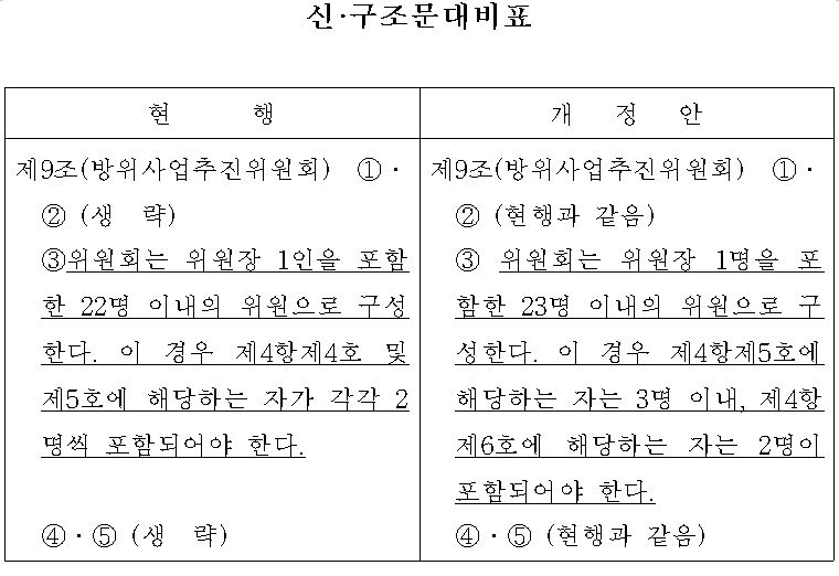 김중로 의원, '방추위 인원 조정' 방위사업법 개정안 대표발의