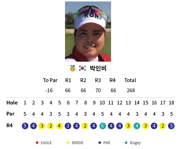 그래픽=정미예기자
