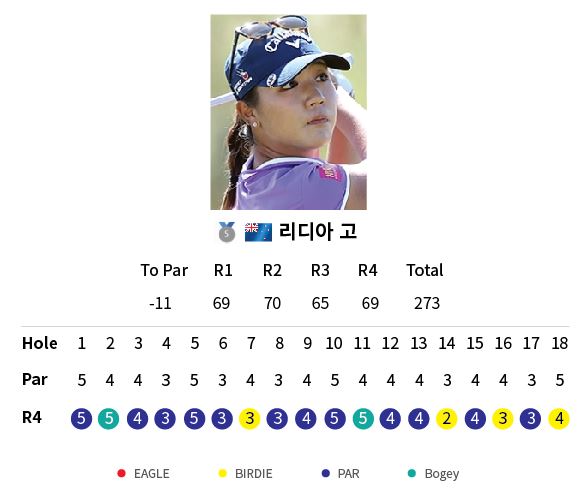 그래픽=정미예기자