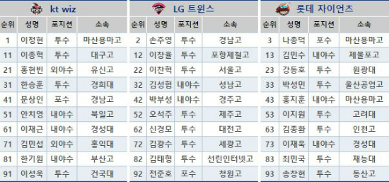 (사진=한국야구위원회제공)