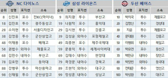 (사진=한국야구위원회제공)