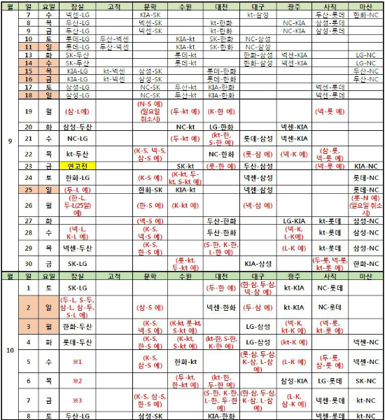 2016타이어뱅크KBO리그정규시즌잔여경기일정(사진=한국야구위원회제공)