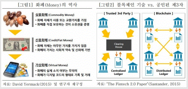자료:KB금융지주경영연구소
