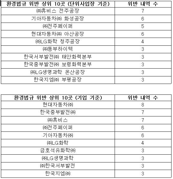 자료=김삼화 의원실