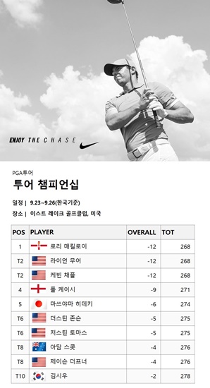 매킬로이.사진=나이키제공