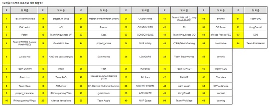 오프라인 예선전에 진출한 64개팀.