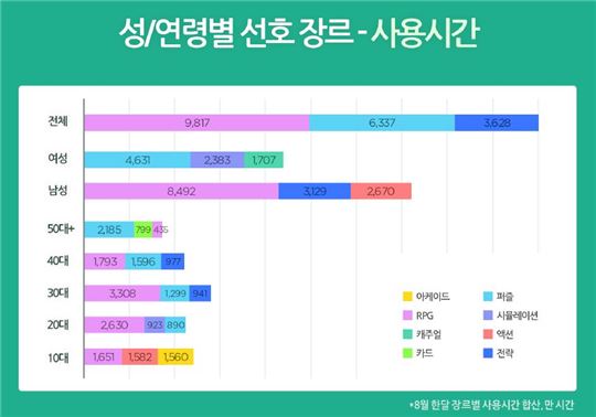 출처: 와이즈앱