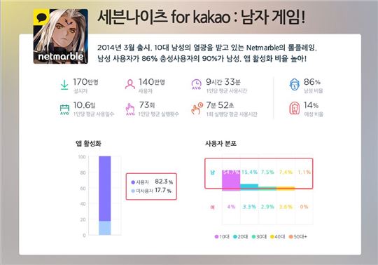 출처: 와이즈앱