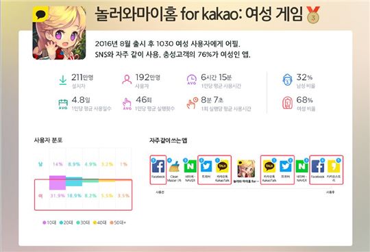 출처: 와이즈앱