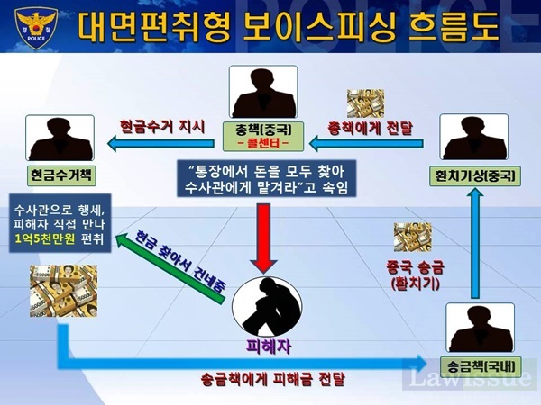 대면편취형 보이스피싱 흐름도.(사진제공=부산경찰청)