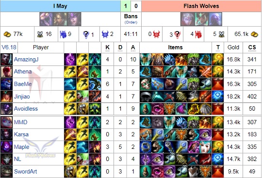 아이 메이와 플래시 울브즈의 2라운드 경기 결과. (사진=esportswikis.com 캡처)