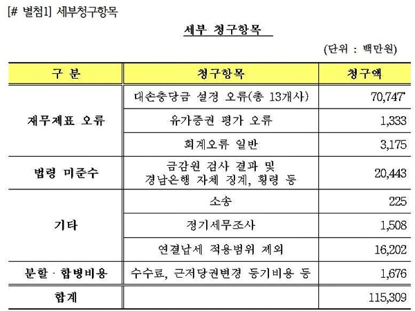 (제공=김해영의원실)