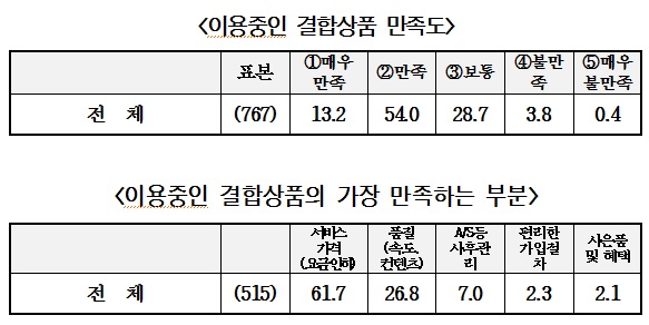 신경민 “소비자 60% 결합상품 규제 반대…통합방송법 논의 시급”