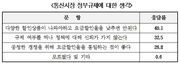 신경민 “소비자 60% 결합상품 규제 반대…통합방송법 논의 시급”