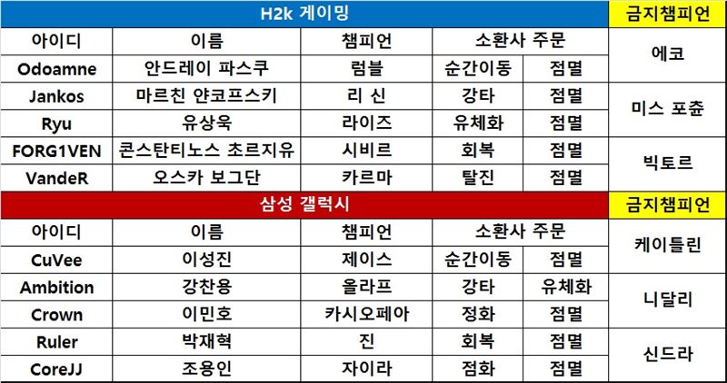 [롤드컵] 삼성, H2k 완벽히 제압하고 2년만에 결승
