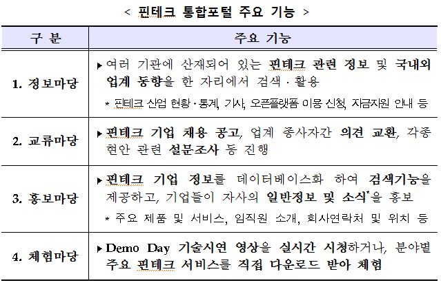 자료:금융위원회