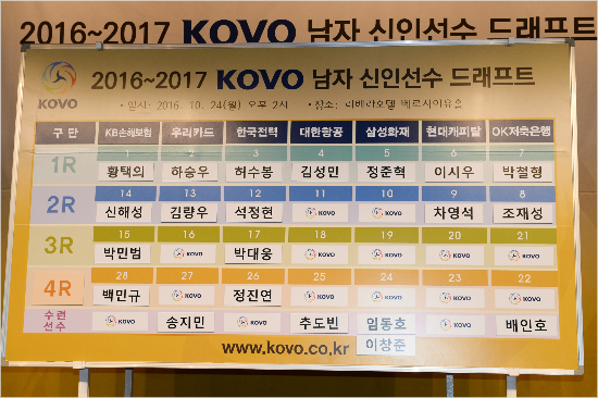 고교졸업예정자가V-리그신인드래프트에서1라운드에지명된것은경북사대부고레프트허수봉이최초다(사진=한국배구연맹제공)