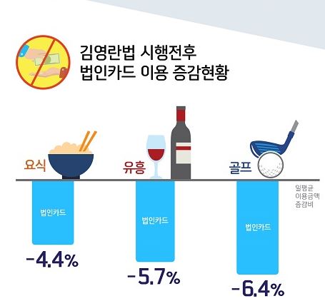 자료:신한카드