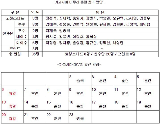 넥센히어로즈마무리훈련참가명단및훈련일정(사진=넥센제공)