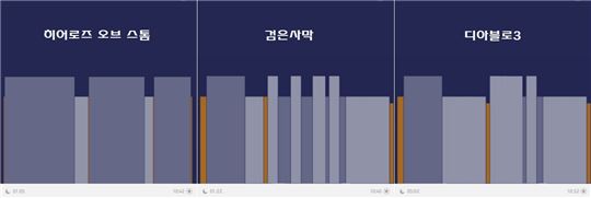 세 게임의 스마트 밴드 분석 그래프 비교
