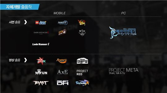 넥슨의 '지스타2016' 자체개발 출품작 라인업