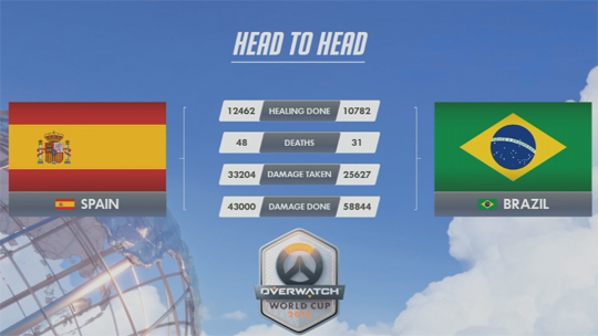 두 팀의 기록 비교. 가독성에서 아쉬움을 남긴다.