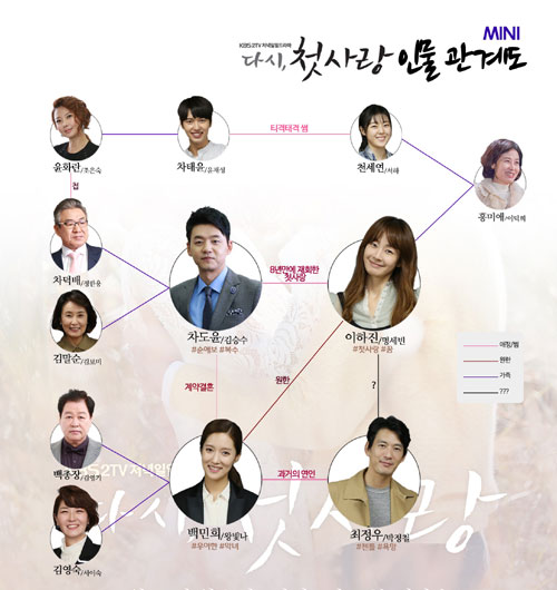 '다시, 첫사랑' 명세빈-김승수-왕빛나-박정철, 인물관계도 공개!