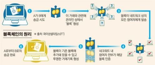 자료:KB금융지주연구소