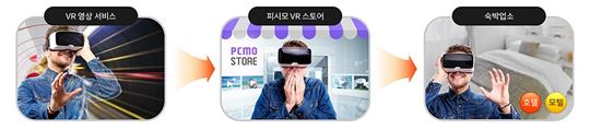 피지맨게임즈의 VR스토어 계획