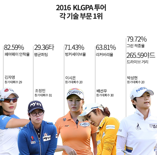 2016 KLPGA의 ‘기술자’들은 누구?