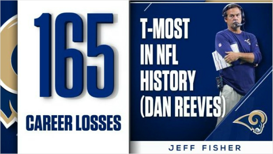 제프피셔감독.(사진=ESPN트위터)