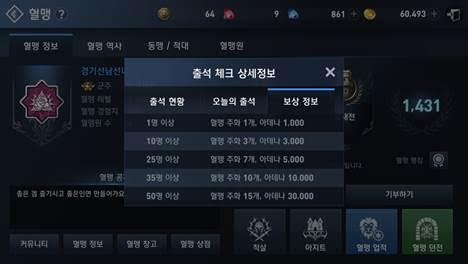 혈맹에서 출첵은 필수, 출첵 인원에 따라 보상이 달라진다
