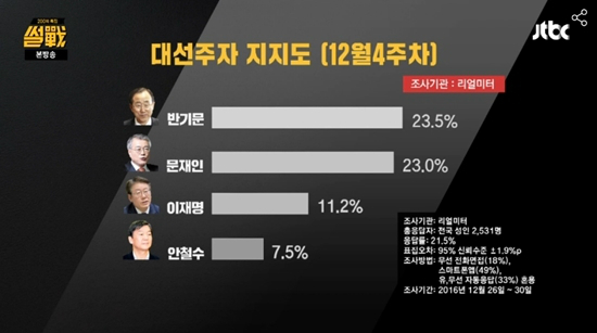 5일방송된JTBC'썰전'(사진='썰전'캡처)
