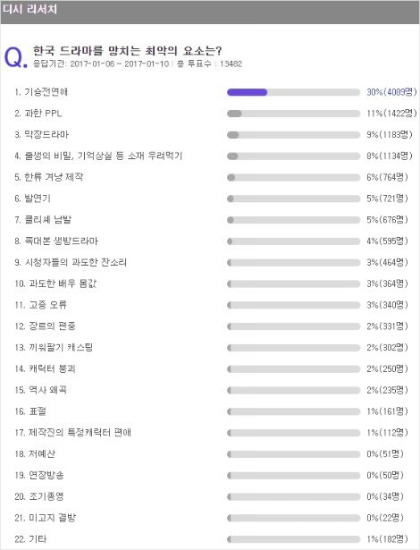 (표=디시인사이드제공)