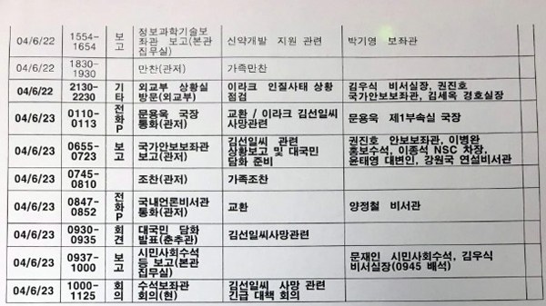 이해찬ㆍ박범계 “노무현 대통령 일정표 보라…관저정치?” 일축