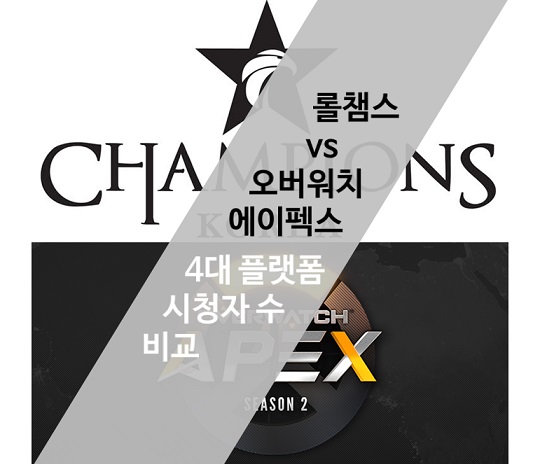 동시 개막한 롤챔스-오버워치 에이펙스 시청자 수, 6.7배 차이