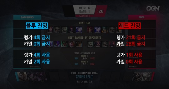 전세계의 OP챔피언 렝가와 카밀, 7.2 패치에서 너프 안 된다