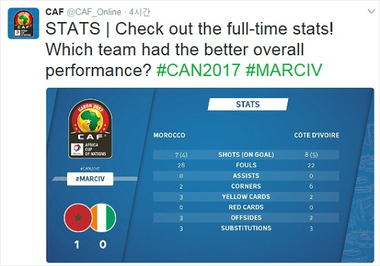 2015년아프리카네이션스컵에서우승했던코트디부아르는모로코와조별예선C조3차전에서0-1로패하며조별예선성적2무1패로조기탈락하는아픔을맛봤다.(사진=아프리카축구연맹공식트위터갈무리)