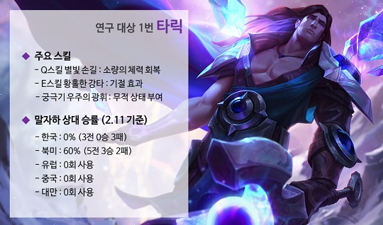 서포터계의 이단아 말자하! 카운터를 찾기 위한 그들의 노력