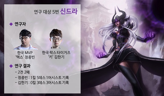 서포터계의 이단아 말자하! 카운터를 찾기 위한 그들의 노력