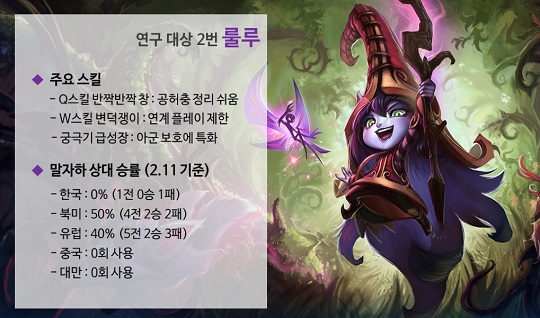 서포터계의 이단아 말자하! 카운터를 찾기 위한 그들의 노력