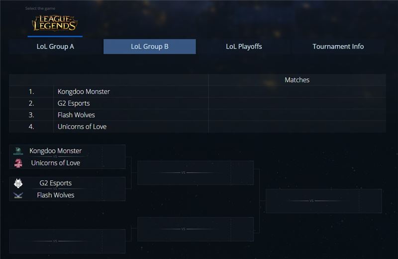 IEM 시즌11 월드 챔피언십 리그 오브 레전드 B조 편성.