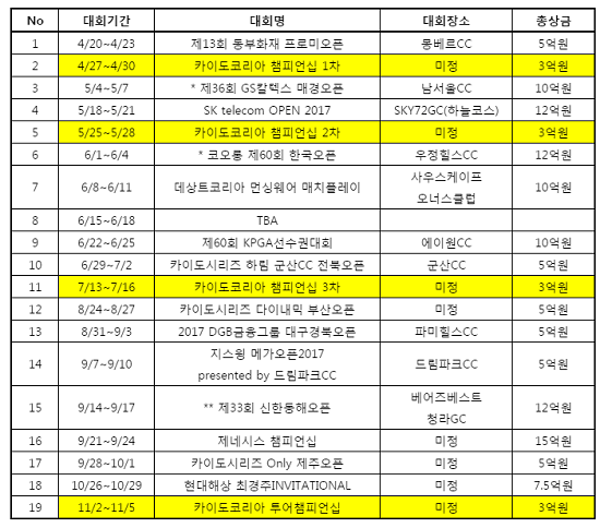 2017한국프로골프(KPGA)코리안투어일정.사진=KPGA