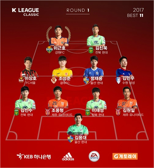 강원FC로이적해새시즌첫경기부터멀티골을터뜨린이근호는'2017KEB하나은행K리그클래식'1라운드MVP로선정됐다.(사진=한국프로축구연맹제공)